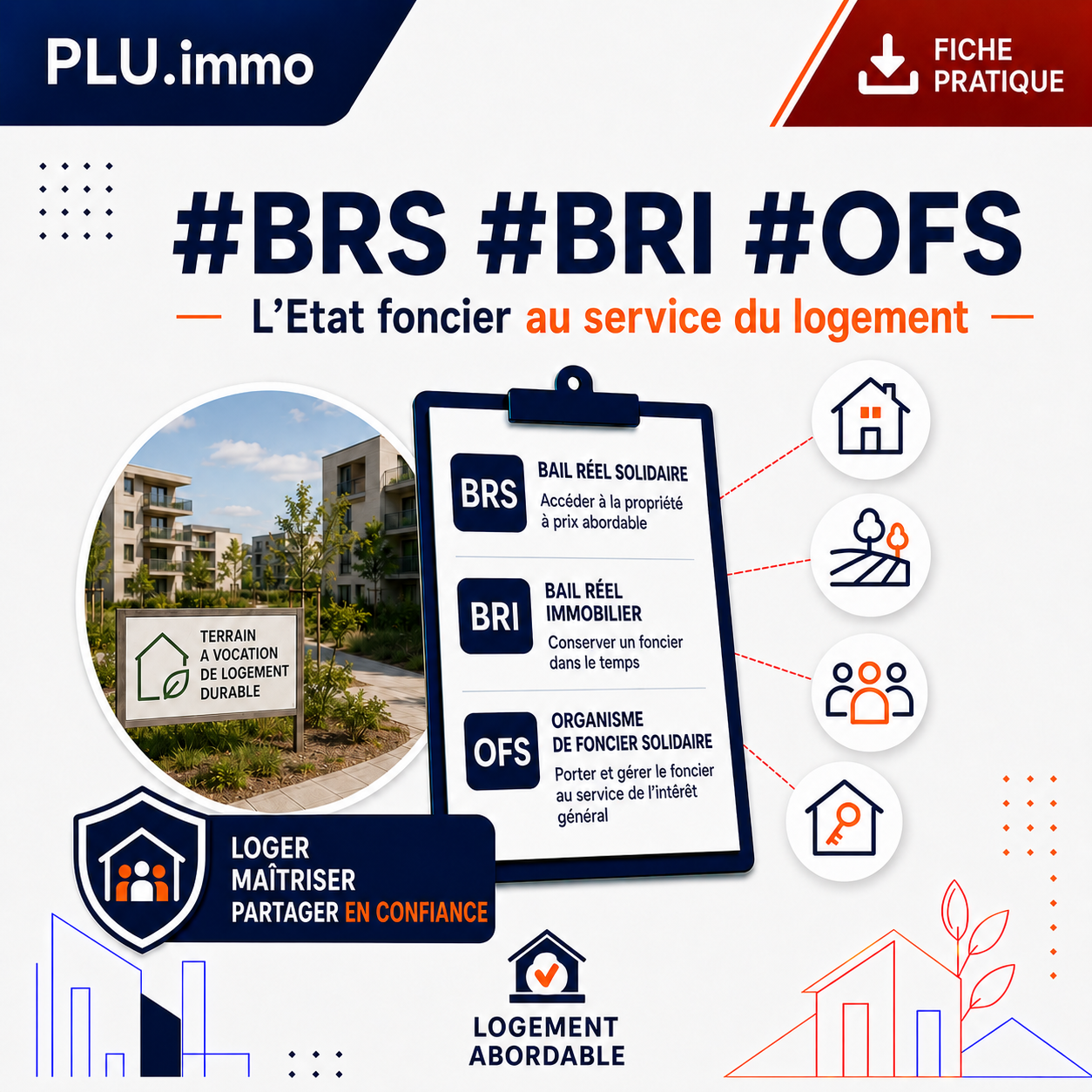 Fiche technique PLU.immo : BRS, BRI et OFS — l'État foncier au service du logement